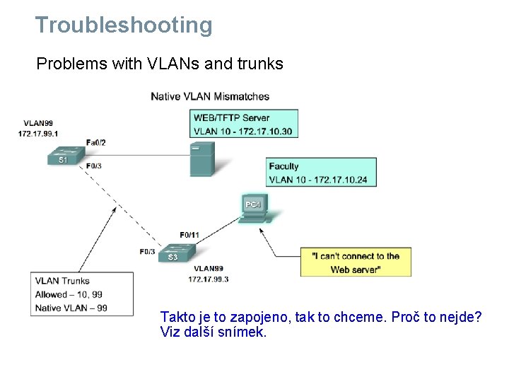 Troubleshooting Problems with VLANs and trunks Takto je to zapojeno, tak to chceme. Proč