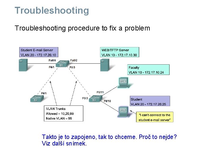 Troubleshooting procedure to fix a problem Takto je to zapojeno, tak to chceme. Proč