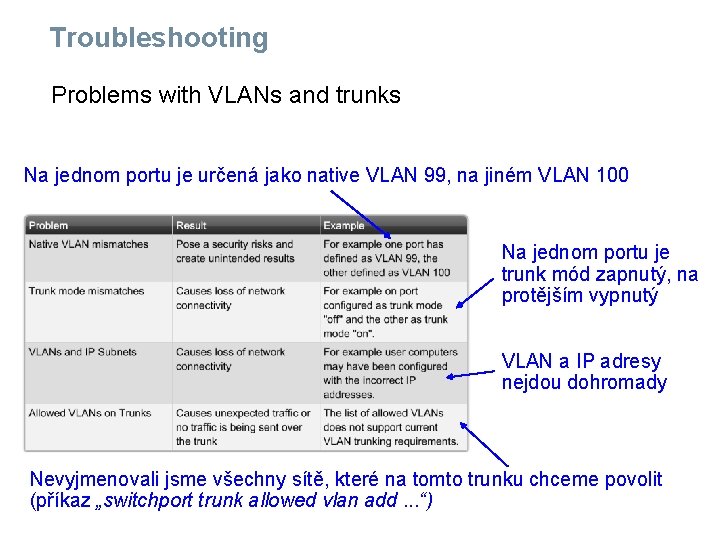 Troubleshooting Problems with VLANs and trunks Na jednom portu je určená jako native VLAN