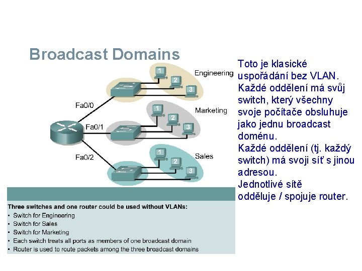 Broadcast Domains Toto je klasické uspořádání bez VLAN. Každé oddělení má svůj switch, který
