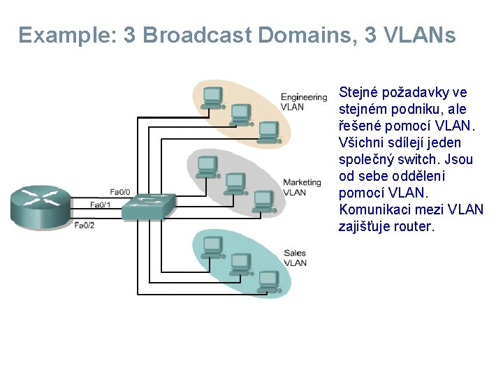 Example: 3 Broadcast Domains, 3 VLANs Stejné požadavky ve stejném podniku, ale řešené pomocí