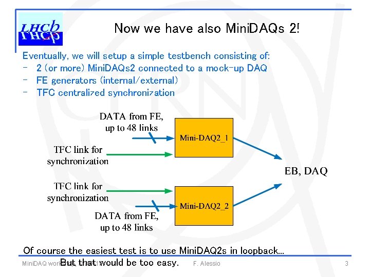Now we have also Mini. DAQs 2! Eventually, we will setup a simple testbench