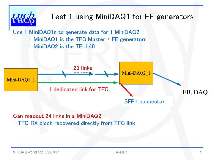 Test 1 using Mini. DAQ 1 for FE generators Use 1 Mini. DAQ 1
