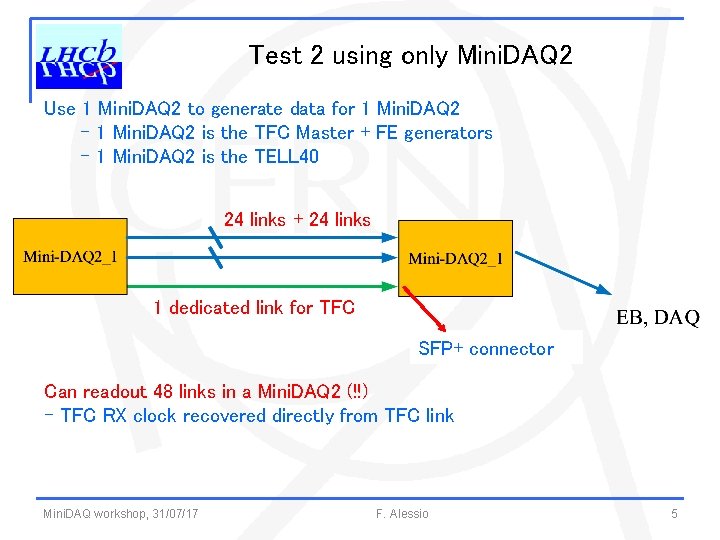 Test 2 using only Mini. DAQ 2 Use 1 Mini. DAQ 2 to generate