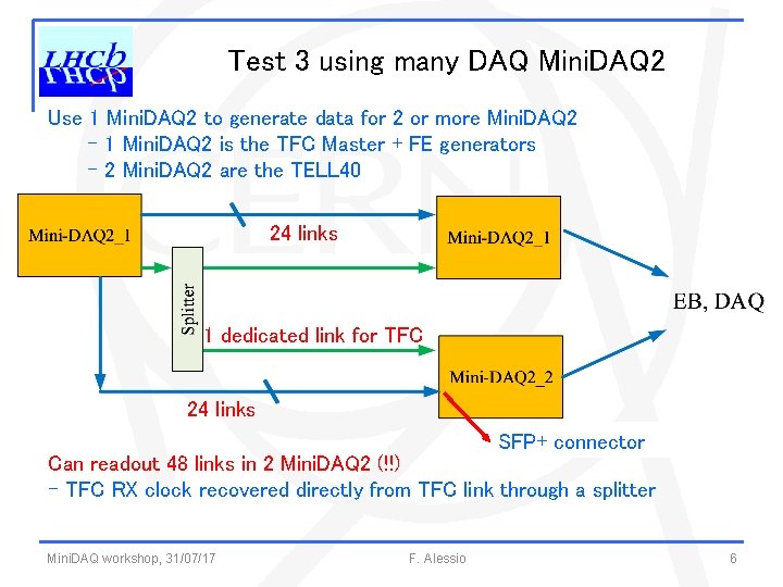 Test 3 using many DAQ Mini. DAQ 2 Use 1 Mini. DAQ 2 to