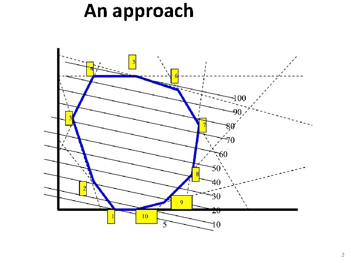 An approach 2 