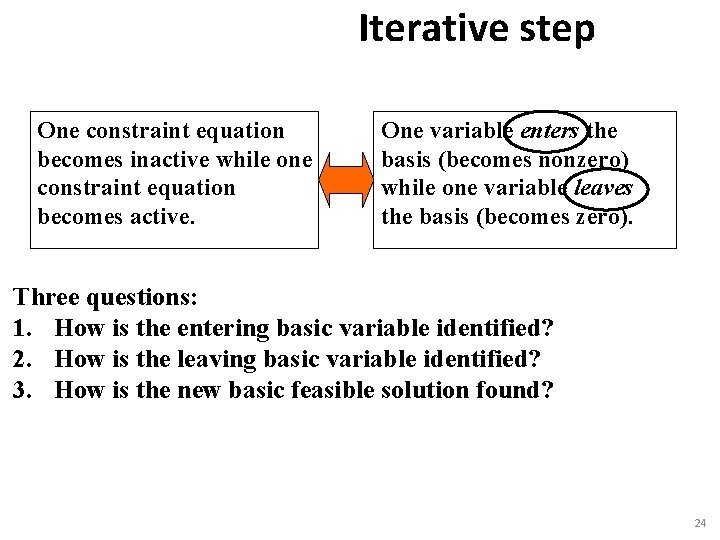 Iterative step One constraint equation becomes inactive while one constraint equation becomes active. One