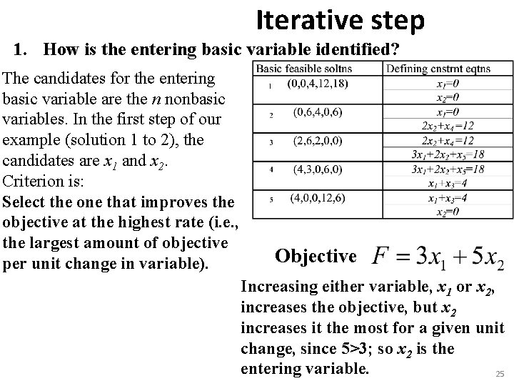 Iterative step 1. How is the entering basic variable identified? The candidates for the