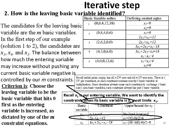 Iterative step 2. How is the leaving basic variable identified? The candidates for the