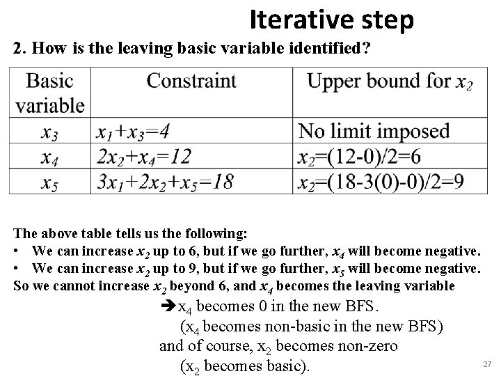 Iterative step 2. How is the leaving basic variable identified? The above table tells