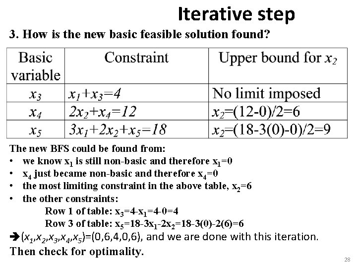 Iterative step 3. How is the new basic feasible solution found? The new BFS