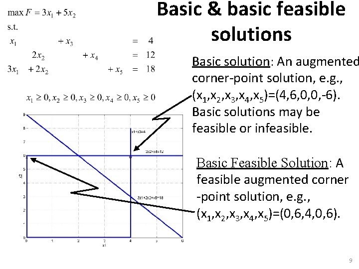 Basic & basic feasible solutions Basic solution: An augmented corner-point solution, e. g. ,