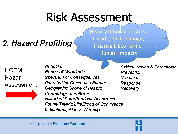Risk Assessment 2. Hazard Profiling HCEM Hazard Assessment History, Characteristics, Trends, Past Damage, Financial,