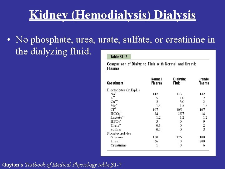 Kidney (Hemodialysis) Dialysis • No phosphate, urea, urate, sulfate, or creatinine in the dialyzing