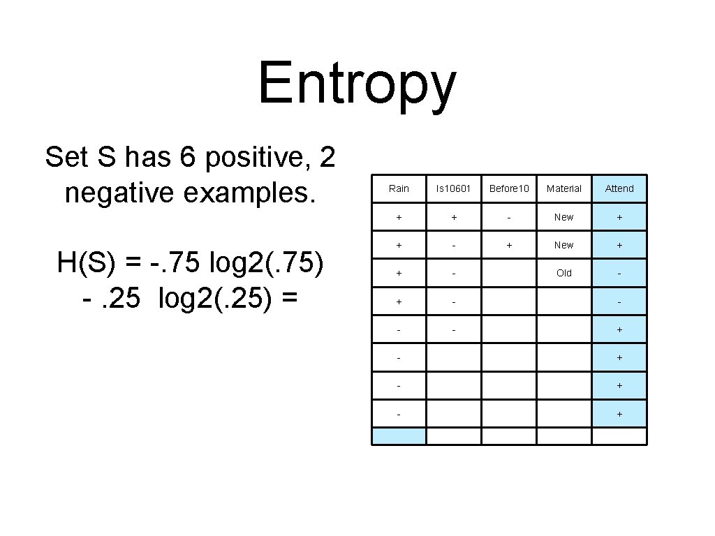 Entropy Set S has 6 positive, 2 negative examples. H(S) = -. 75 log