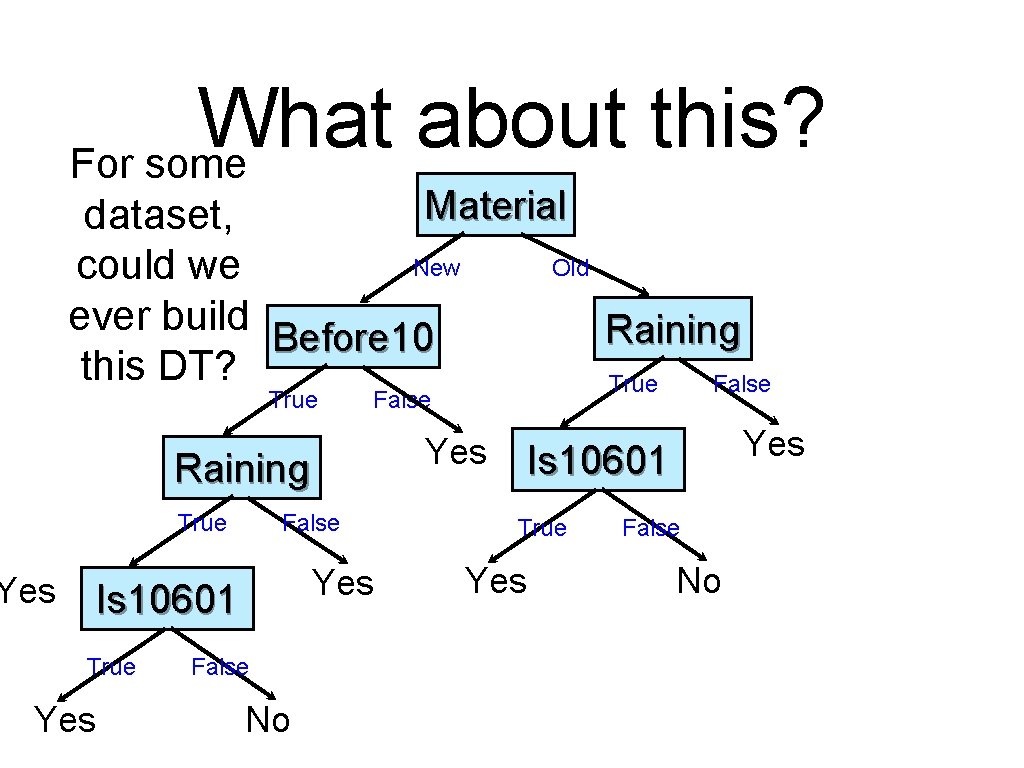 What about this? For some Material dataset, New Old could we ever build Raining