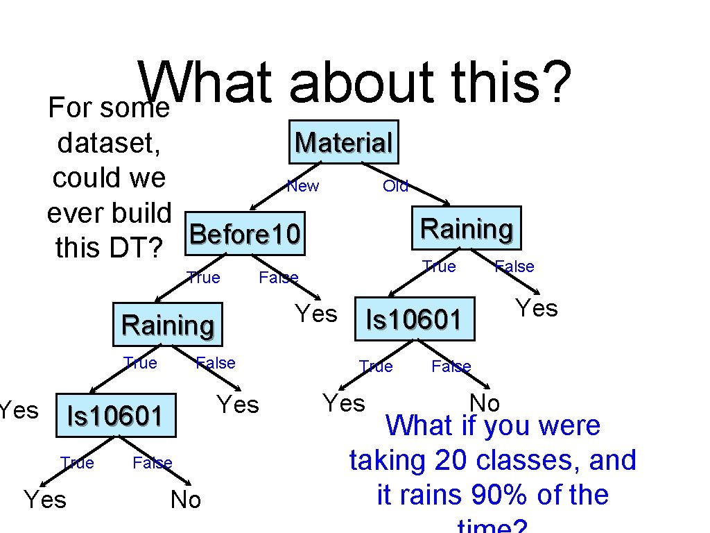 What about this? For some Material dataset, could we New Old ever build Raining