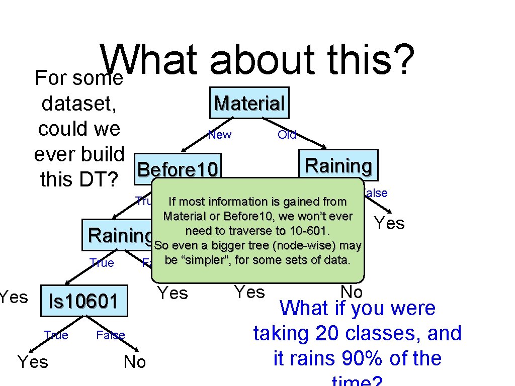 What about this? For some Material dataset, could we New Old ever build Raining