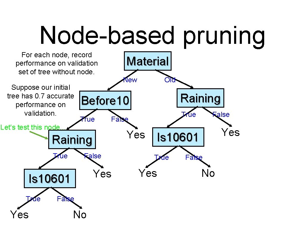 Node-based pruning For each node, record performance on validation set of tree without node.