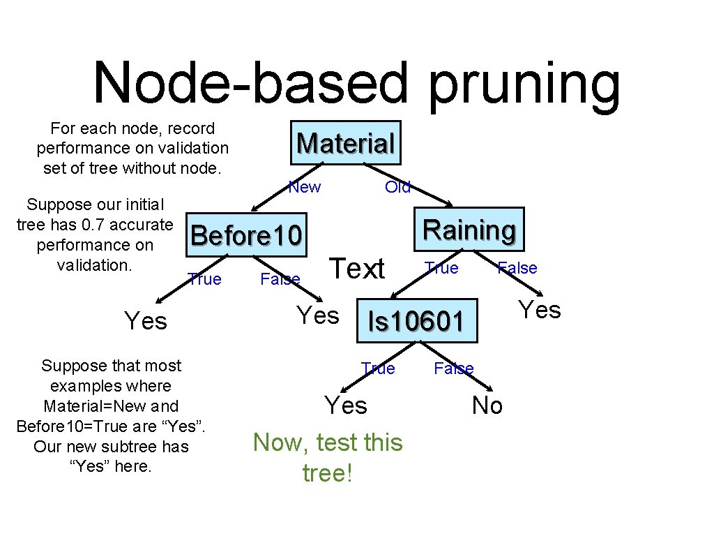 Node-based pruning For each node, record performance on validation set of tree without node.