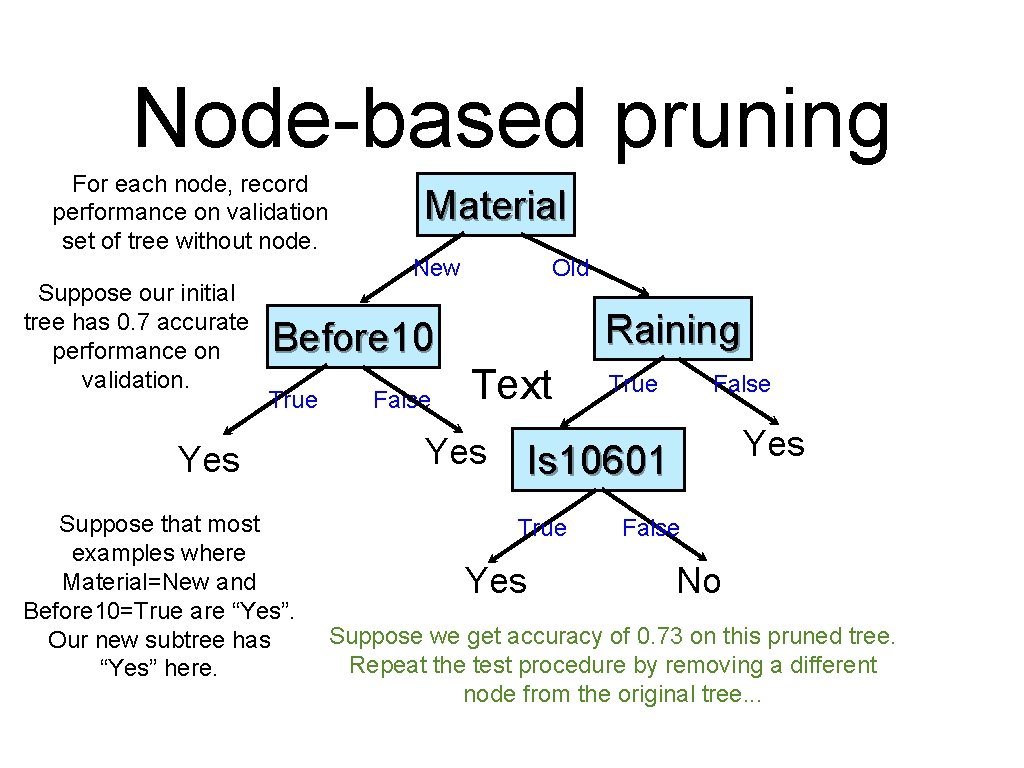 Node-based pruning For each node, record performance on validation set of tree without node.