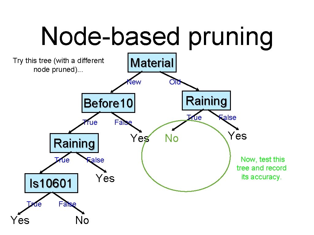 Node-based pruning Material Try this tree (with a different node pruned). . . New