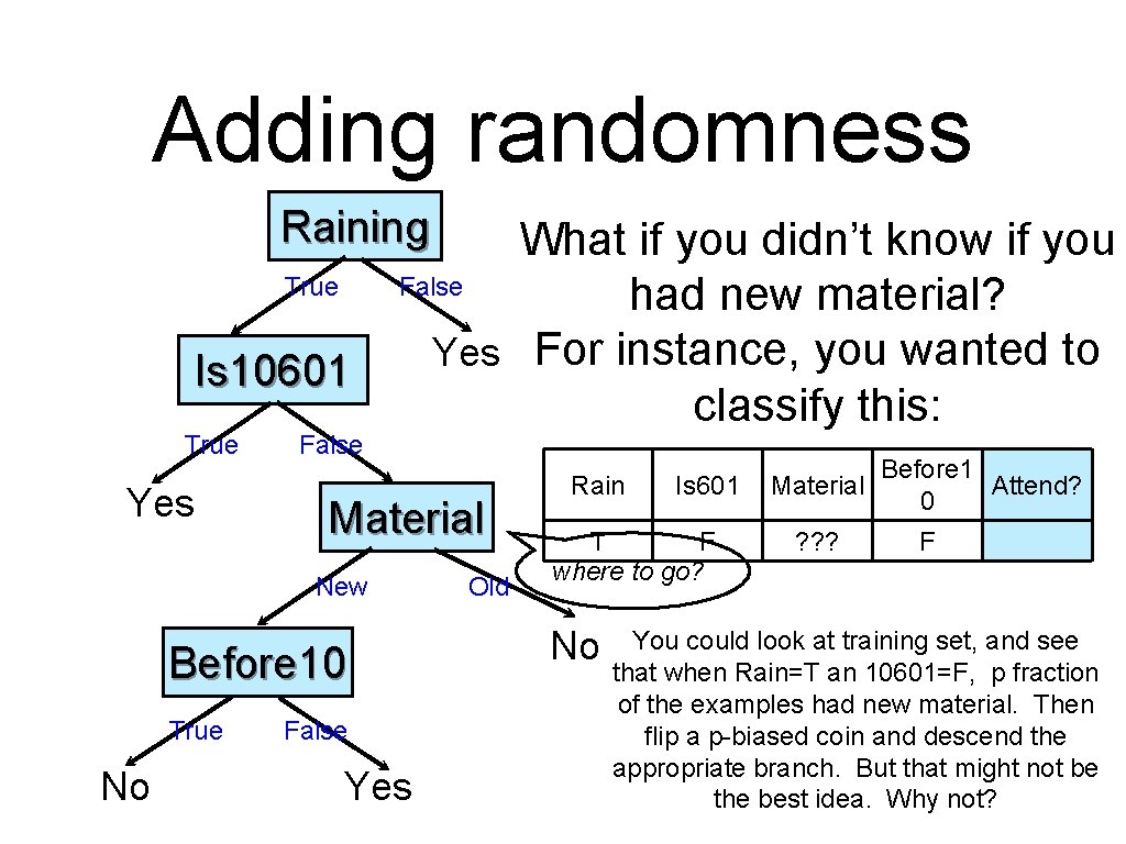 Adding randomness Raining True Is 10601 True Yes What if you didn’t know if