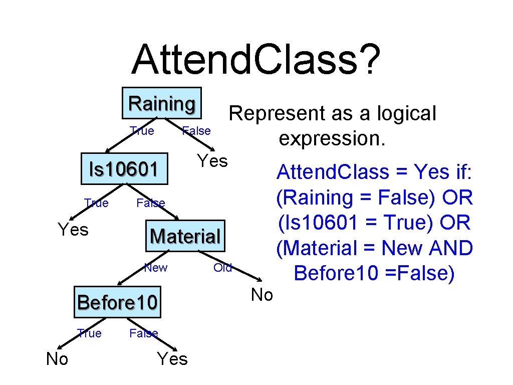 Attend. Class? Raining True False Is 10601 True Yes Material Before 10 No Yes