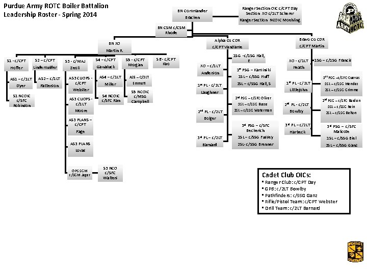 Purdue Army ROTC Boiler Battalion Leadership Roster - Spring 2014 Ranger Section OIC c/CPT