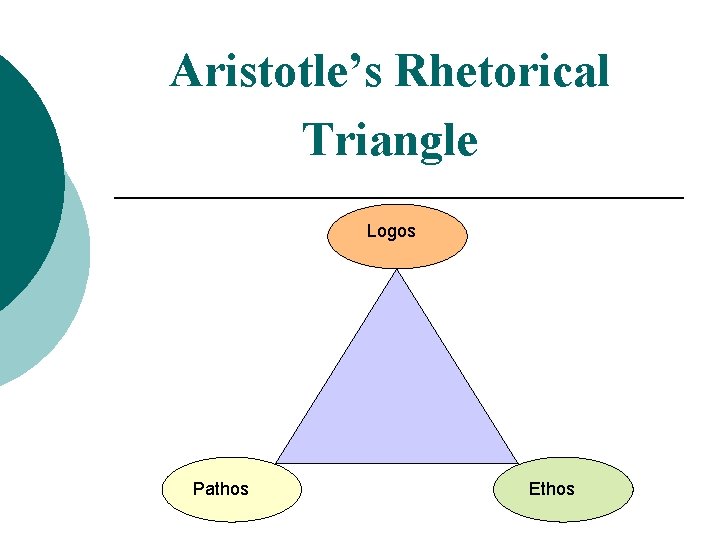 Aristotle’s Rhetorical Triangle Logos Pathos Ethos 