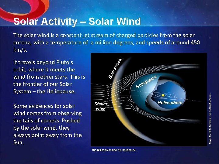 Solar Activity – Solar Wind sh w se u pa lio He Stellar wind