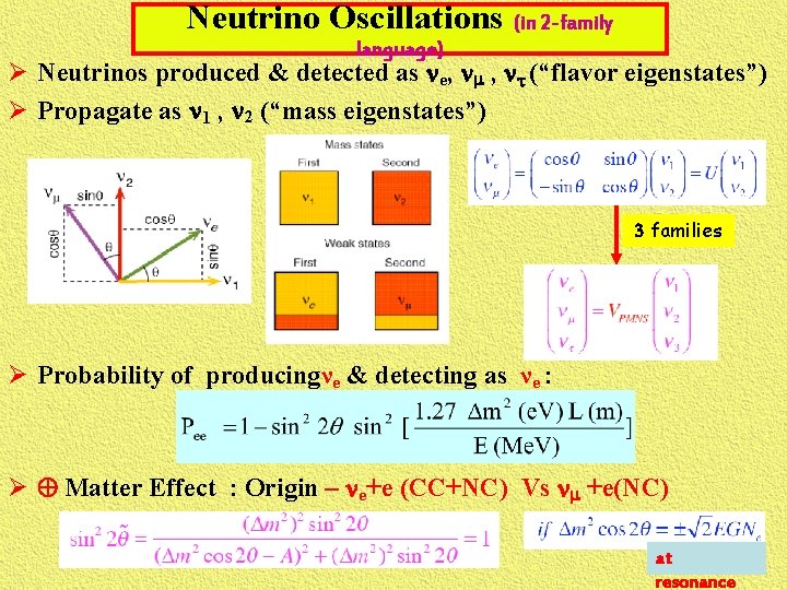 Neutrino Oscillations (in 2 -family language) Ø Neutrinos produced & detected as ne, nm