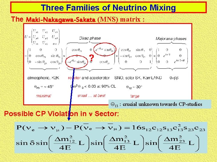 Three Families of Neutrino Mixing The Maki-Nakagawa-Sakata (MNS) matrix : Q 13 : crucial