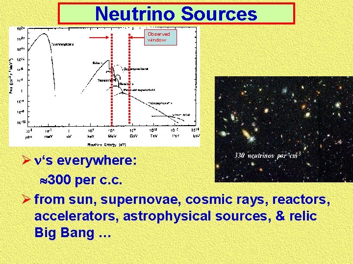 Neutrino Sources Observed window Ø n‘s everywhere: 300 per c. c. Ø from sun,