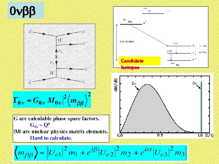 0 nbb Candidate Isotopes 