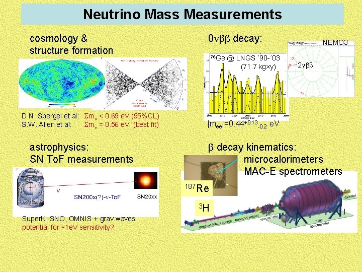 Neutrino Mass Measurements cosmology & structure formation D. N. Spergel et al: Smn <