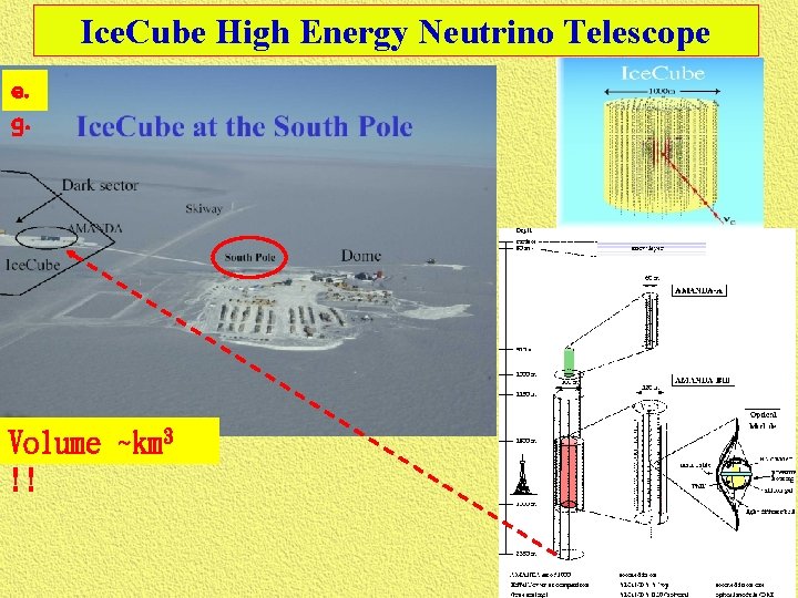 Ice. Cube High Energy Neutrino Telescope e. g. Volume ~km 3 !! 