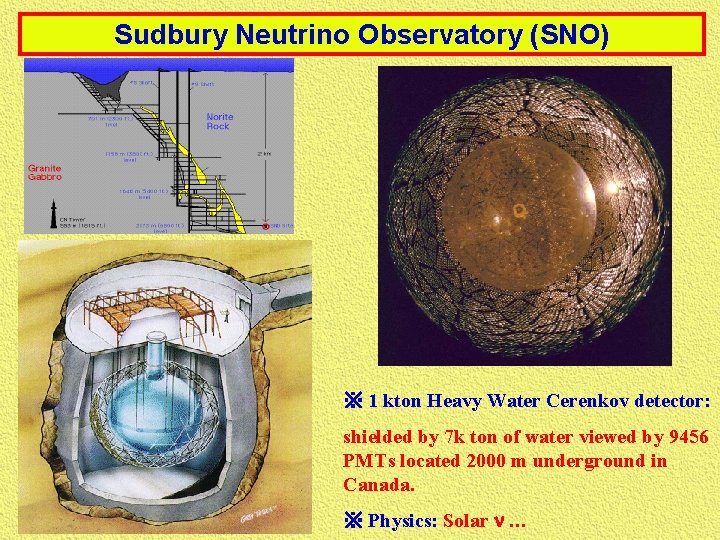 Sudbury Neutrino Observatory (SNO) ※ 1 kton Heavy Water Cerenkov detector: shielded by 7