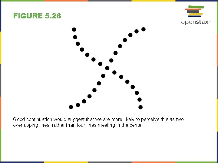 FIGURE 5. 26 Good continuation would suggest that we are more likely to perceive