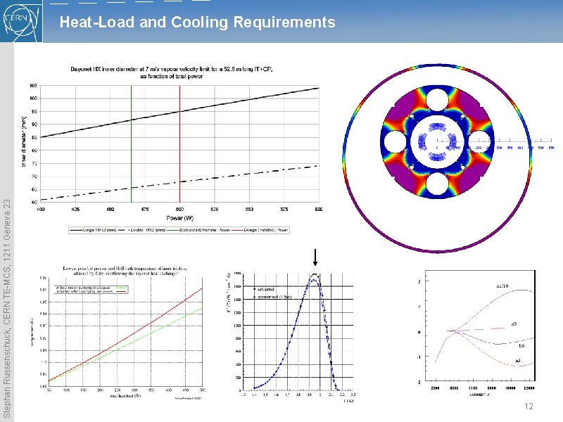 Stephan Russenschuck, CERN TE-MCS, 1211 Geneva 23 Heat-Load and Cooling Requirements 12 Stephan Russenschuck, CERN TE-MCS, 1211 Geneva 23 Heat-Load and Cooling Requirements 12