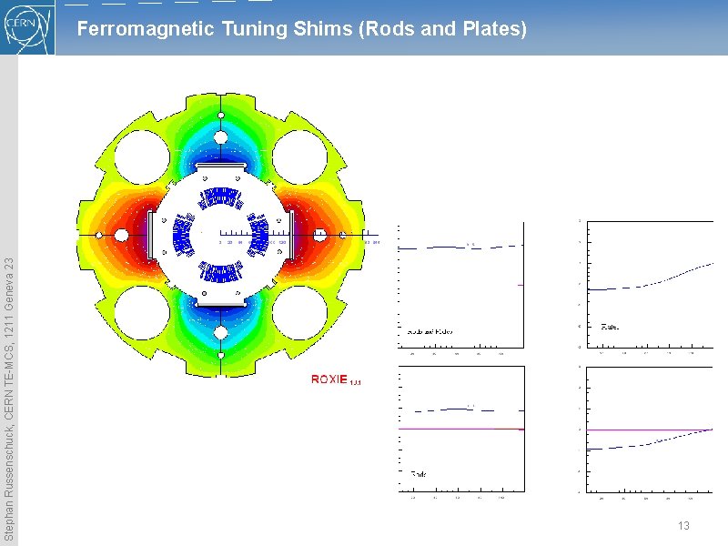 Stephan Russenschuck, CERN TE-MCS, 1211 Geneva 23 Ferromagnetic Tuning Shims (Rods and Plates) 13 Stephan Russenschuck, CERN TE-MCS, 1211 Geneva 23 Ferromagnetic Tuning Shims (Rods and Plates) 13