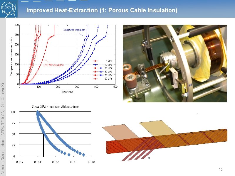 Stephan Russenschuck, CERN TE-MCS, 1211 Geneva 23 Improved Heat-Extraction (1: Porous Cable Insulation) 50 Stephan Russenschuck, CERN TE-MCS, 1211 Geneva 23 Improved Heat-Extraction (1: Porous Cable Insulation) 50