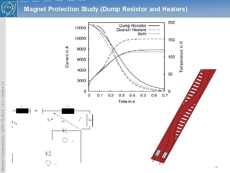 Stephan Russenschuck, CERN TE-MCS, 1211 Geneva 23 Magnet Protection Study (Dump Resistor and Heaters) Stephan Russenschuck, CERN TE-MCS, 1211 Geneva 23 Magnet Protection Study (Dump Resistor and Heaters)