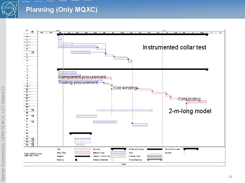 Planning (Only MQXC) Instrumented collar test Stephan Russenschuck, CERN TE-MCS, 1211 Geneva 23 Component Planning (Only MQXC) Instrumented collar test Stephan Russenschuck, CERN TE-MCS, 1211 Geneva 23 Component
