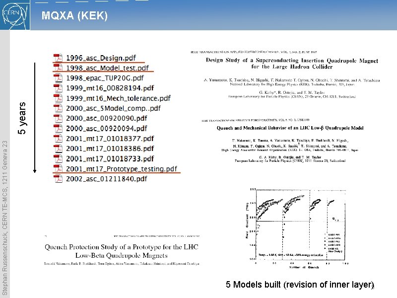 Stephan Russenschuck, CERN TE-MCS, 1211 Geneva 23 5 years MQXA (KEK) 5 Models built Stephan Russenschuck, CERN TE-MCS, 1211 Geneva 23 5 years MQXA (KEK) 5 Models built