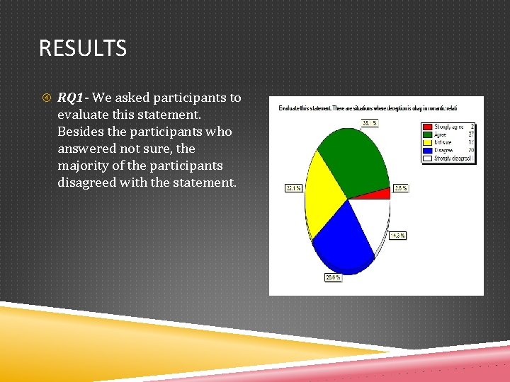 RESULTS RQ 1 - We asked participants to evaluate this statement. Besides the participants