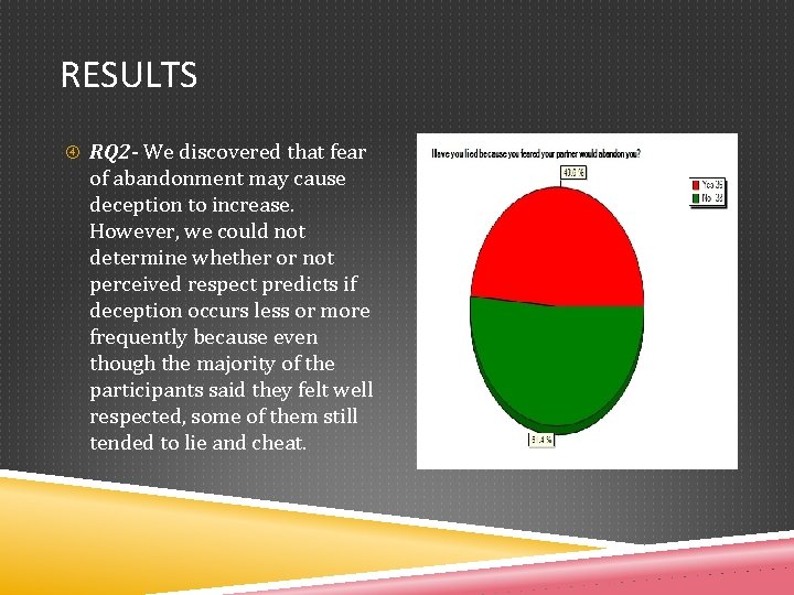 RESULTS RQ 2 - We discovered that fear of abandonment may cause deception to