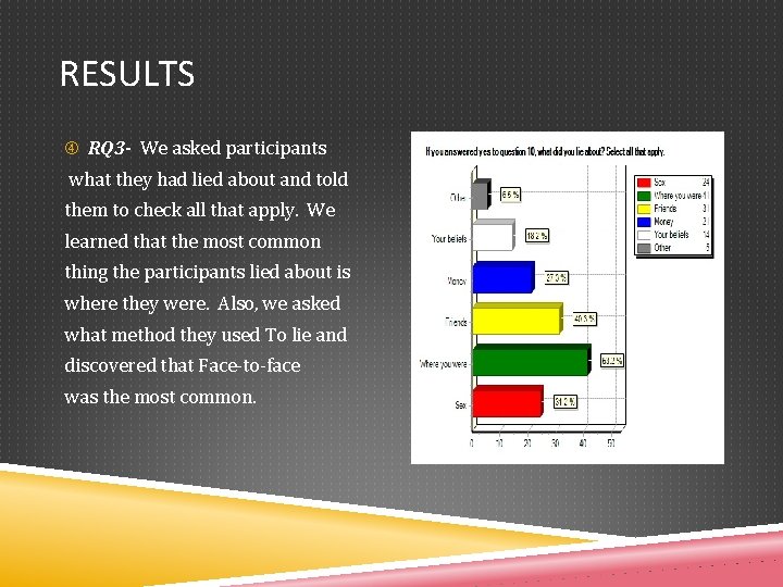 RESULTS RQ 3 - We asked participants what they had lied about and told