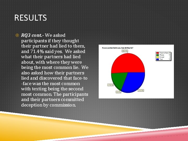 RESULTS RQ 3 cont. - We asked participants if they thought their partner had