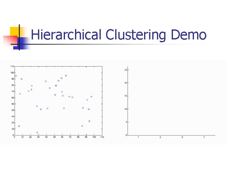 Hierarchical Clustering Demo 